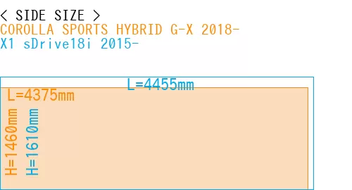 #COROLLA SPORTS HYBRID G-X 2018- + X1 sDrive18i 2015-